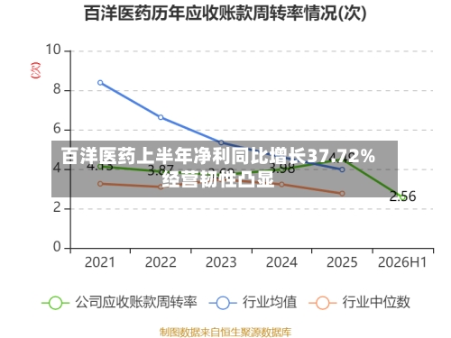 百洋医药上半年净利同比增长37.72% 经营韧性凸显