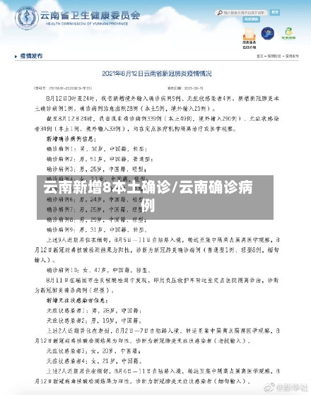 云南新增8本土确诊/云南确诊病例