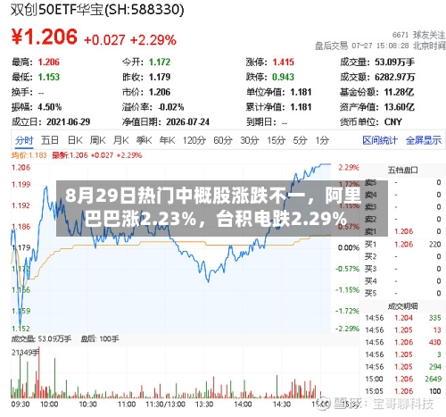 8月29日热门中概股涨跌不一，阿里巴巴涨2.23%	，台积电跌2.29%-第2张图片