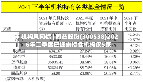 机构风向标 | 同益股份(300538)2026年二季度已披露持仓机构仅5家-第2张图片