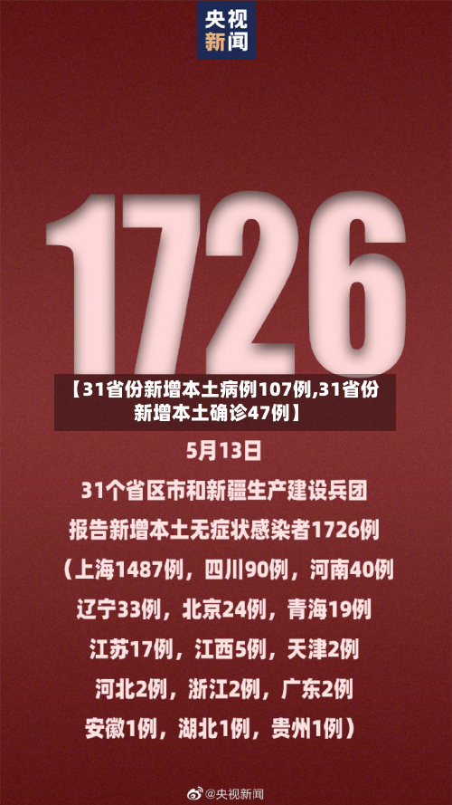 【31省份新增本土病例107例,31省份新增本土确诊47例】-第3张图片