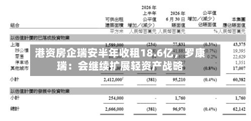 港资房企瑞安半年收租18.6亿，罗康瑞：会继续扩展轻资产战略