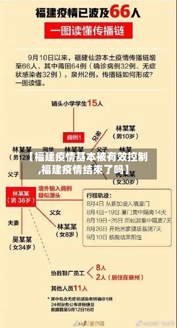【福建疫情基本被有效控制,福建疫情结束了吗】