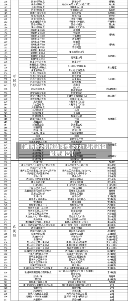 【湖南增2例核酸阳性,2021湖南新冠最新通告】