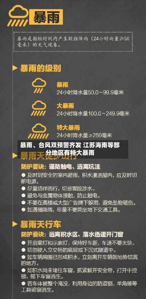 暴雨、台风双预警齐发 江苏海南等部分地区有特大暴雨-第2张图片