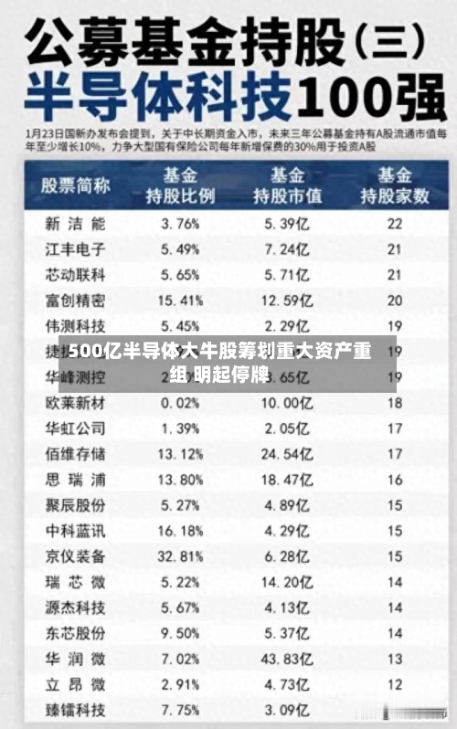 500亿半导体大牛股筹划重大资产重组 明起停牌