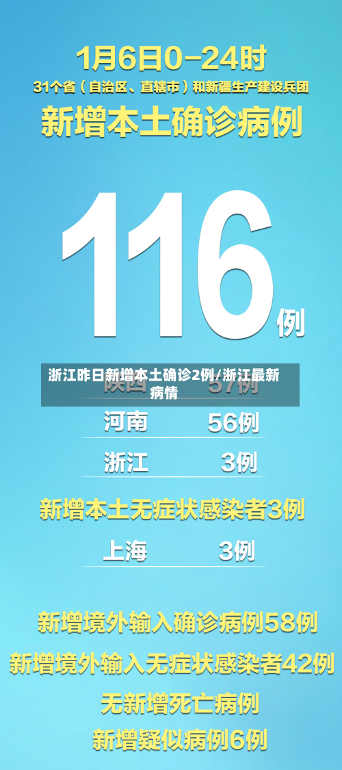 浙江昨日新增本土确诊2例/浙江最新病情-第2张图片