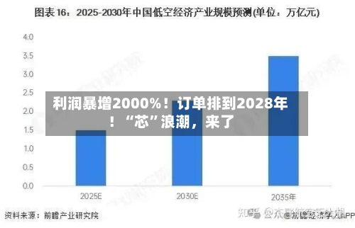 利润暴增2000%！订单排到2028年！“芯	”浪潮，来了-第2张图片