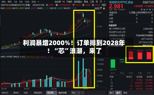 利润暴增2000%！订单排到2028年！“芯”浪潮，来了