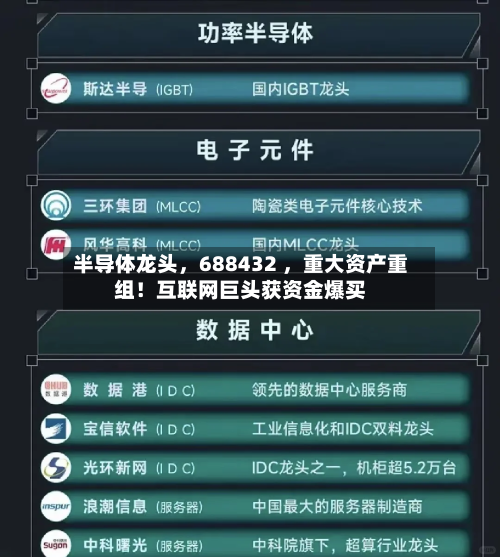 半导体龙头，688432 ，重大资产重组！互联网巨头获资金爆买-第2张图片