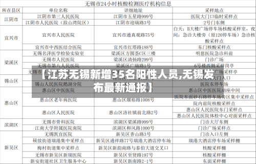 【江苏无锡新增35名阳性人员,无锡发布最新通报】-第3张图片