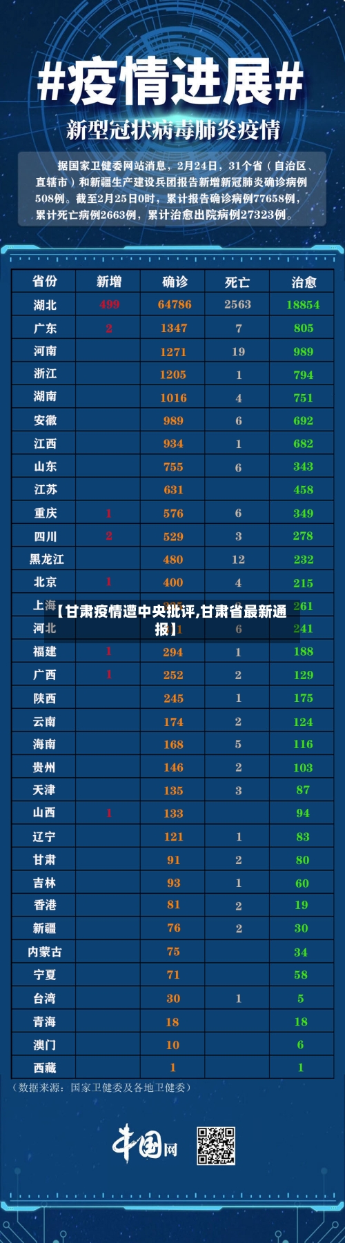 【甘肃疫情遭中央批评,甘肃省最新通报】-第2张图片