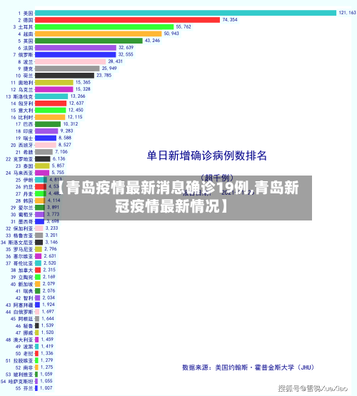 【青岛疫情最新消息确诊19例,青岛新冠疫情最新情况】-第2张图片