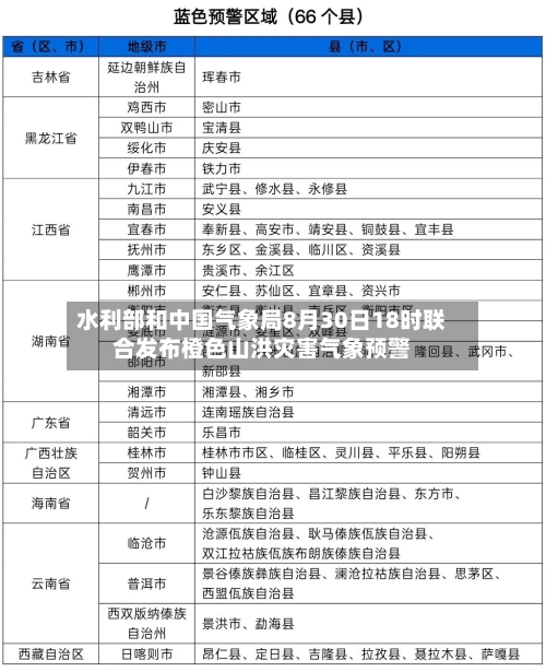 水利部和中国气象局8月30日18时联合发布橙色山洪灾害气象预警-第2张图片