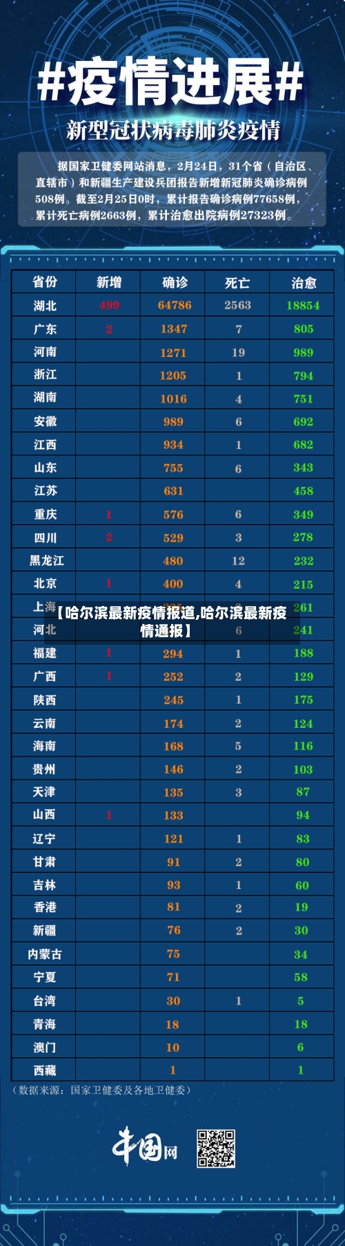 【哈尔滨最新疫情报道,哈尔滨最新疫情通报】-第3张图片