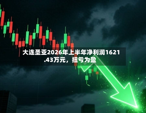 大连圣亚2026年上半年净利润1621.43万元，扭亏为盈-第3张图片