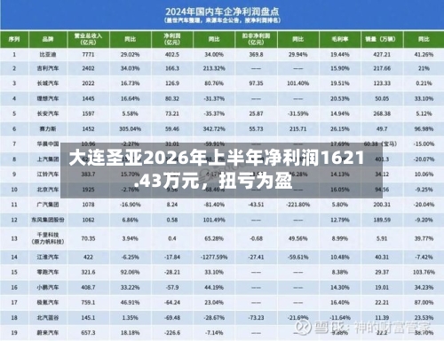 大连圣亚2026年上半年净利润1621.43万元，扭亏为盈-第2张图片