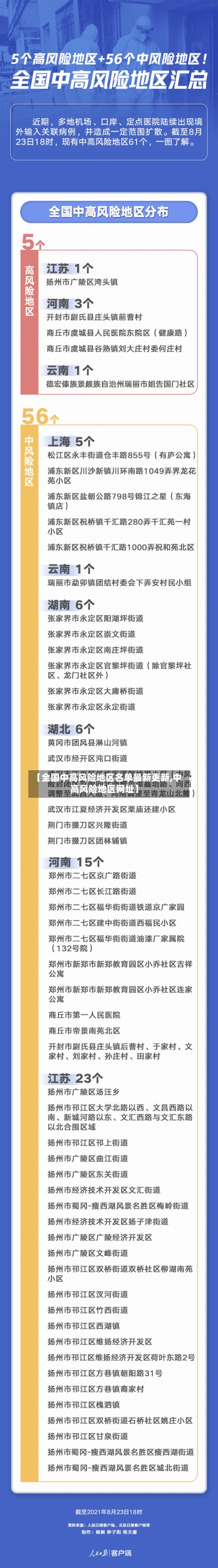 【全国中高风险地区名单最新更新,中高风险地区网址】-第3张图片