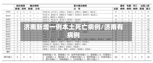 济南新增一例本土死亡病例/济南有病例