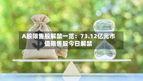 A股限售股解禁一览:73.12亿元市值限售股今日解禁-第2张图片