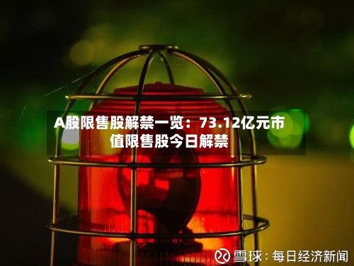A股限售股解禁一览：73.12亿元市值限售股今日解禁