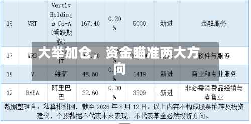 大举加仓，资金瞄准两大方向-第2张图片