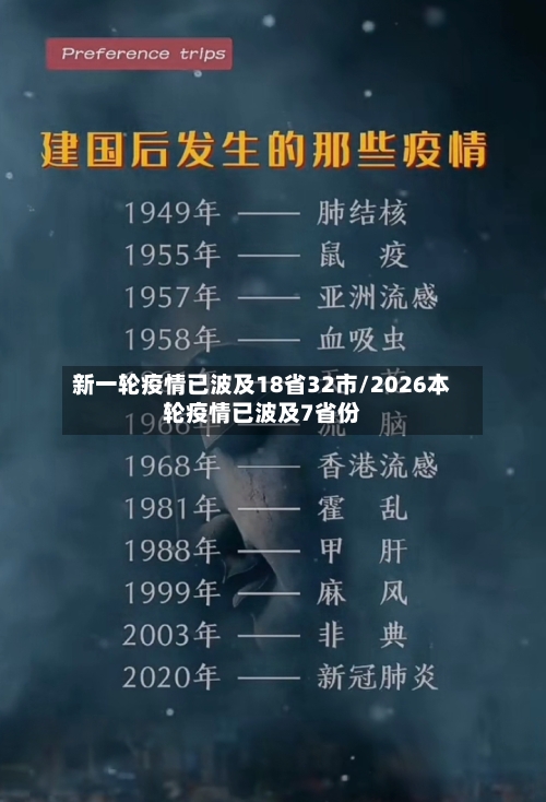 新一轮疫情已波及18省32市/2026本轮疫情已波及7省份