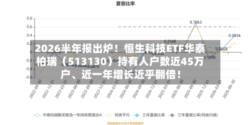 2026半年报出炉！恒生科技ETF华泰柏瑞（513130）持有人户数近45万户	、近一年增长近乎翻倍！-第2张图片