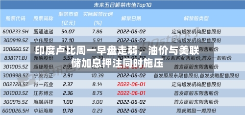 印度卢比周一早盘走弱，油价与美联储加息押注同时施压-第2张图片