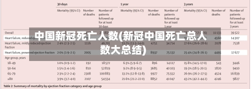 中国新冠死亡人数(新冠中国死亡总人数大总结)-第3张图片