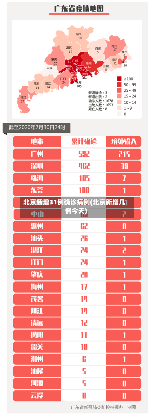 北京新增31例确诊病例(北京新增几例今天)-第2张图片
