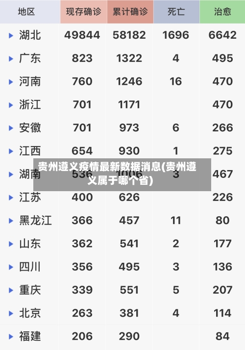 贵州遵义疫情最新数据消息(贵州遵义属于哪个省)