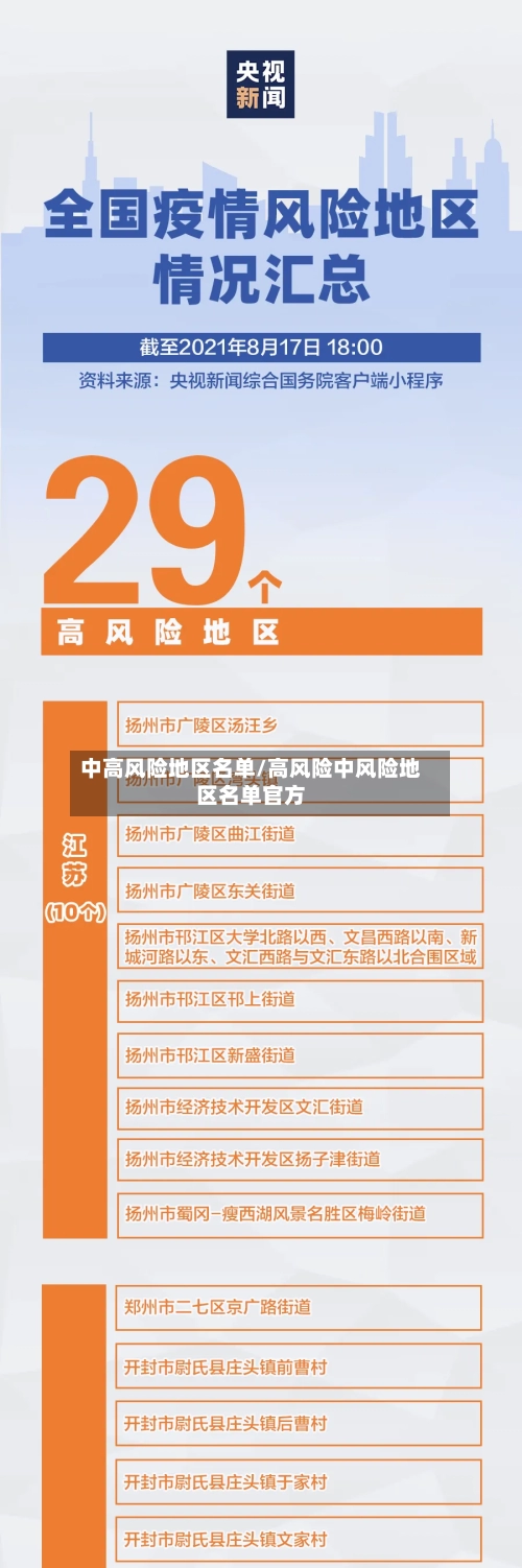 中高风险地区名单/高风险中风险地区名单官方