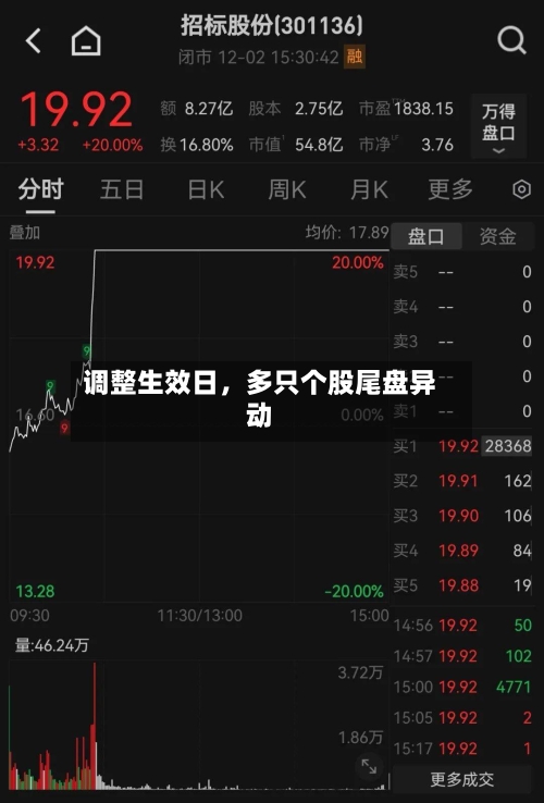 调整生效日，多只个股尾盘异动-第3张图片