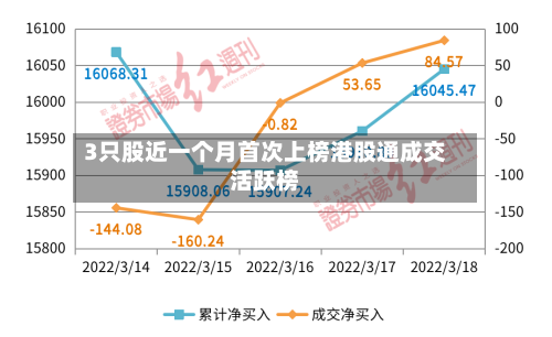 3只股近一个月首次上榜港股通成交活跃榜
