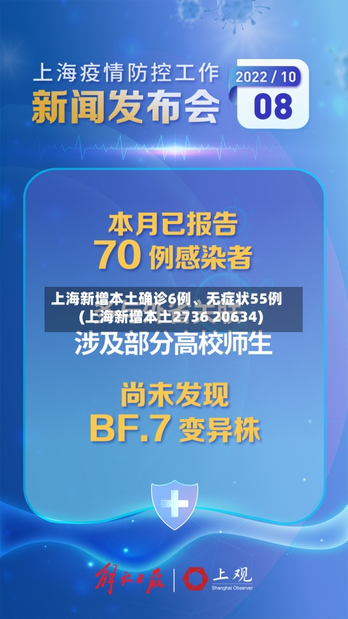 上海新增本土确诊6例、无症状55例(上海新增本土2736 20634)