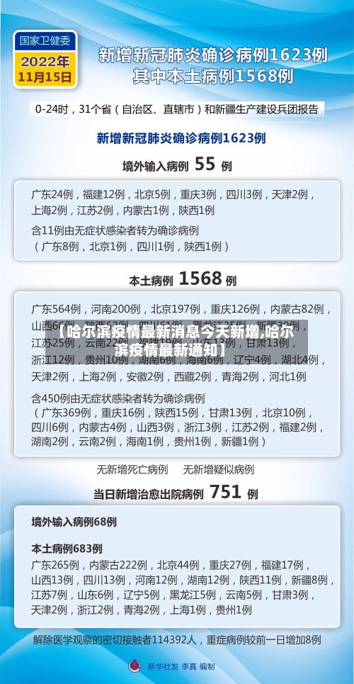 【哈尔滨疫情最新消息今天新增,哈尔滨疫情最新通知】-第2张图片