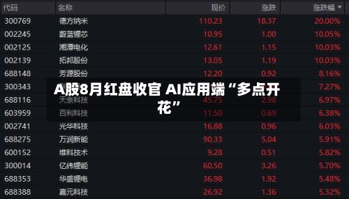 A股8月红盘收官 AI应用端“多点开花”-第2张图片