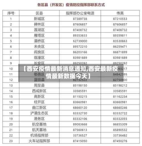 【西安疫情最新消息通知,西安最新疫情最新数据今天】