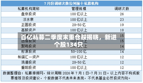 百亿私募二季度末重仓股揭晓，新进个股134只-第2张图片
