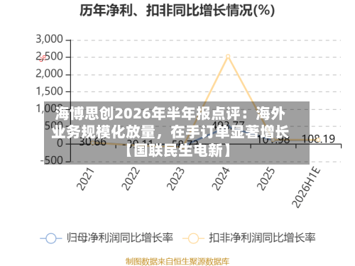 海博思创2026年半年报点评：海外业务规模化放量，在手订单显著增长【国联民生电新】-第3张图片