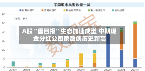 A股“重回报”生态加速成型 中期现金分红公司家数创历史新高-第2张图片