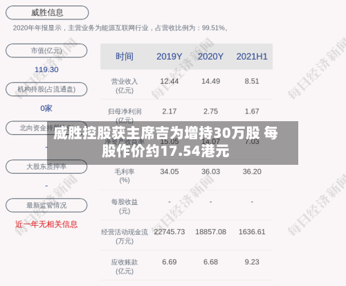 威胜控股获主席吉为增持30万股 每股作价约17.54港元