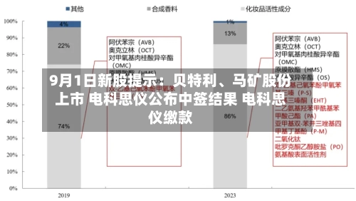 9月1日新股提示：贝特利、马矿股份上市 电科思仪公布中签结果 电科思仪缴款