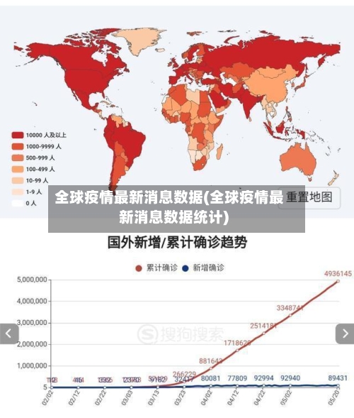 全球疫情最新消息数据(全球疫情最新消息数据统计)-第3张图片