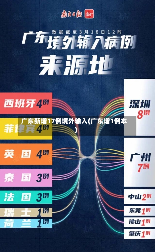 广东新增17例境外输入(广东增1例本)