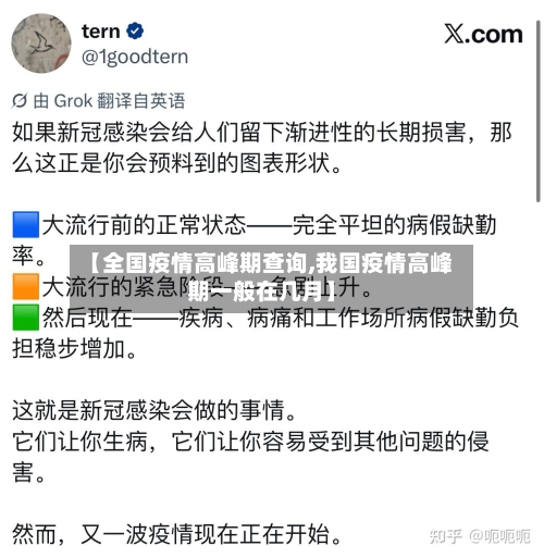 【全国疫情高峰期查询,我国疫情高峰期一般在几月】-第2张图片