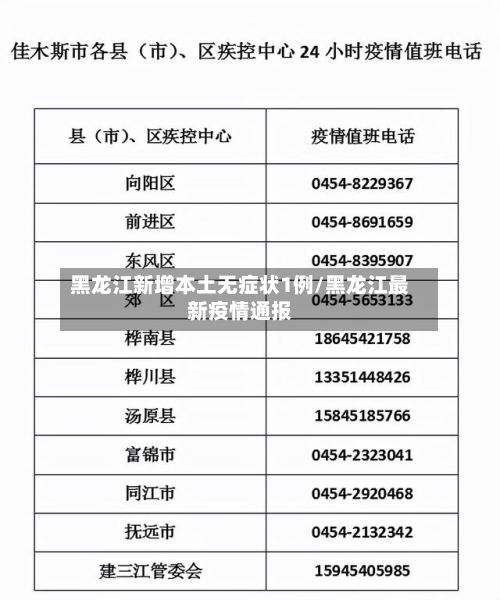 黑龙江新增本土无症状1例/黑龙江最新疫情通报