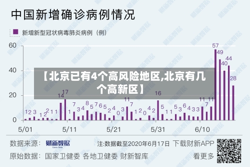 【北京已有4个高风险地区,北京有几个高新区】