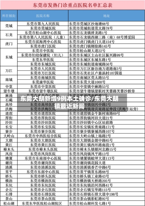 东莞大朗新增9例本土确诊/东莞大朗镇最近新闻-第2张图片